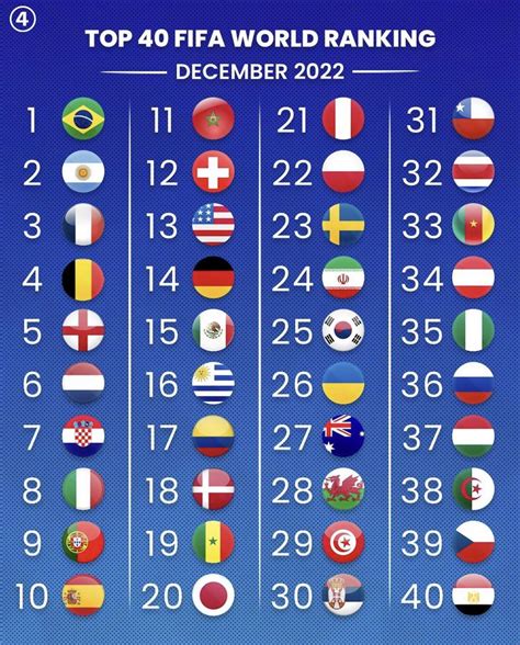 Ranking .